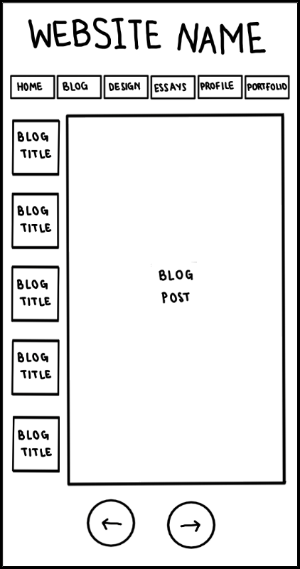 Blog Page Mobile Wireframe A wireframe image of a mobile verson of my website's blog page